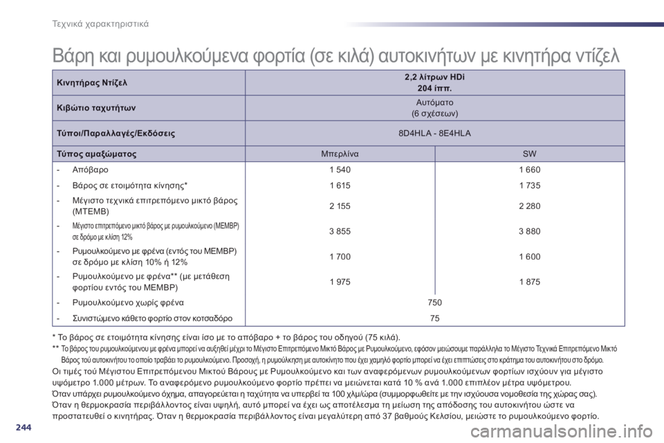 Peugeot 508 2014  Εγχειρίδιο χρήσης (in Greek) 244
Τεχνικά χαρακτηριστικά
*   Το βάρος σε ετοιμότητα κίνησης είναι ίσο με το απόβαρο + το βάρος του οδηγού (75 κιλ