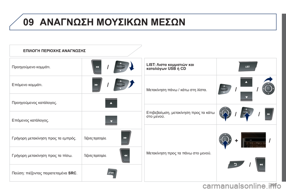 Peugeot 508 2014  Εγχειρίδιο χρήσης (in Greek) 293
09
/
///
/ /
/
+
/
508_EL_CHAP11C_RT6_ED01-2014
   ΕΠΙΛΟΓΗ ΠΕΡΙΟΧΗΣ ΑΝΑΓΝΩΣΗΣ  
 ΑΝΑΓΝΩΣΗ ΜΟΥΣΙΚΩΝ ΜΕΣΩΝ 
  Προηγούμενο κομμάτι.  
  