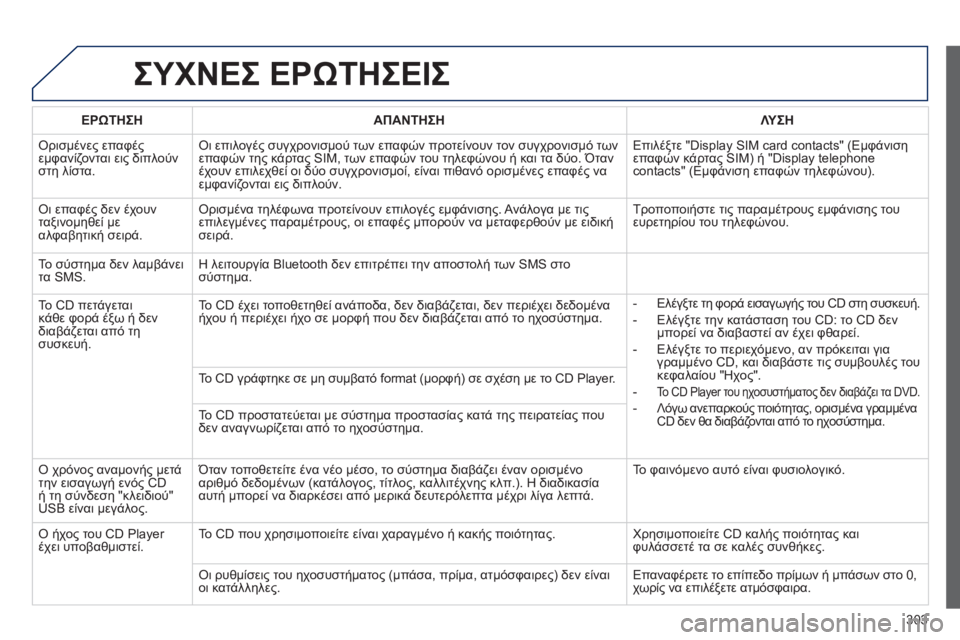 Peugeot 508 2014 Εγχειρίδιο χρήσης (in Greek) 303
508_EL_CHAP11C_RT6_ED01-2014
ΣΥΧΝΕΣ ΕΡΩΤΗΣΕΙΣ
ΕΡΩΤΗΣΗΑΠΑΝΤΗΣΗΛΥΣΗ
Ορισμένες επαφές εμφανίζονται εις διπλούν στη λίσ Peugeot 508 2014 Εγχειρίδιο χρήσης (in Greek) 303
508_EL_CHAP11C_RT6_ED01-2014
ΣΥΧΝΕΣ ΕΡΩΤΗΣΕΙΣ
ΕΡΩΤΗΣΗΑΠΑΝΤΗΣΗΛΥΣΗ
Ορισμένες επαφές εμφανίζονται εις διπλούν στη λίσ