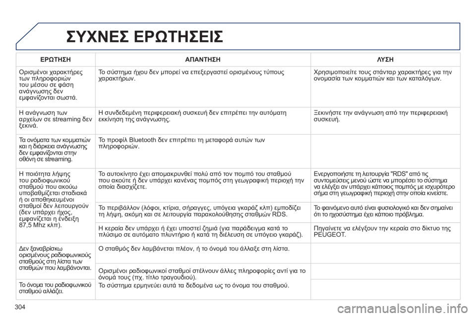 Peugeot 508 2014 Εγχειρίδιο χρήσης (in Greek) 304
508_EL_CHAP11C_RT6_ED01-2014
ΣΥΧΝΕΣ ΕΡΩΤΗΣΕΙΣ
ΕΡΩΤΗΣΗΑΠΑΝΤΗΣΗΛΥΣΗ
Ορισμένοι χαρακτήρες των πληροφοριών του μέσου σε Peugeot 508 2014 Εγχειρίδιο χρήσης (in Greek) 304
508_EL_CHAP11C_RT6_ED01-2014
ΣΥΧΝΕΣ ΕΡΩΤΗΣΕΙΣ
ΕΡΩΤΗΣΗΑΠΑΝΤΗΣΗΛΥΣΗ
Ορισμένοι χαρακτήρες των πληροφοριών του μέσου σε