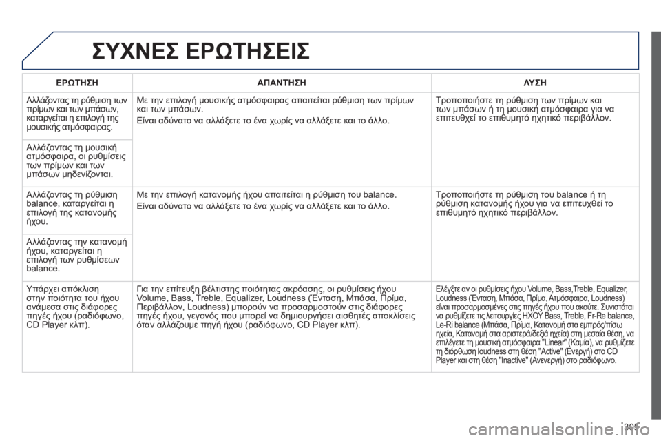 Peugeot 508 2014 Εγχειρίδιο χρήσης (in Greek) 305
508_EL_CHAP11C_RT6_ED01-2014
ΣΥΧΝΕΣ ΕΡΩΤΗΣΕΙΣ
ΕΡΩΤΗΣΗΑΠΑΝΤΗΣΗΛΥΣΗ
Αλλάζοντας τη ρύθμιση των πρίμων και των μπάσων, κα Peugeot 508 2014 Εγχειρίδιο χρήσης (in Greek) 305
508_EL_CHAP11C_RT6_ED01-2014
ΣΥΧΝΕΣ ΕΡΩΤΗΣΕΙΣ
ΕΡΩΤΗΣΗΑΠΑΝΤΗΣΗΛΥΣΗ
Αλλάζοντας τη ρύθμιση των πρίμων και των μπάσων, κα