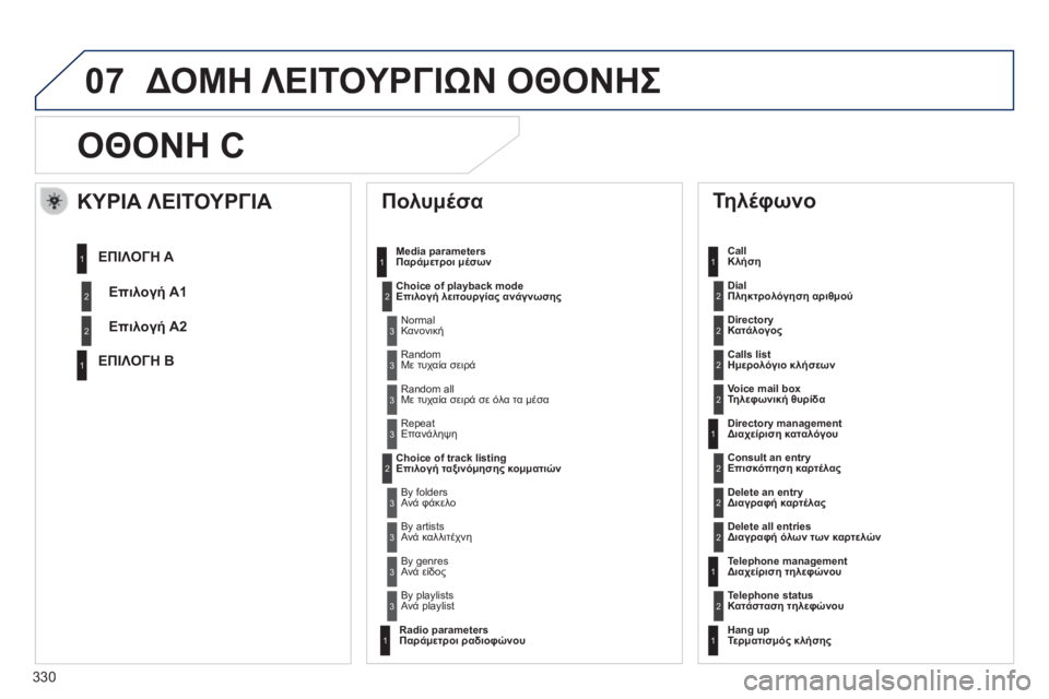 Peugeot 508 2014  Εγχειρίδιο χρήσης (in Greek) 330
07
508_EL_CHAP11D_RD5_ED01-2014
ΟΘΟΝΗ C 
 Πολυμέσα 
  Media parameters Παράμετροι μέσων 
  Choice of playback modeΕπιλογή λειτουργίας ανάγνωση