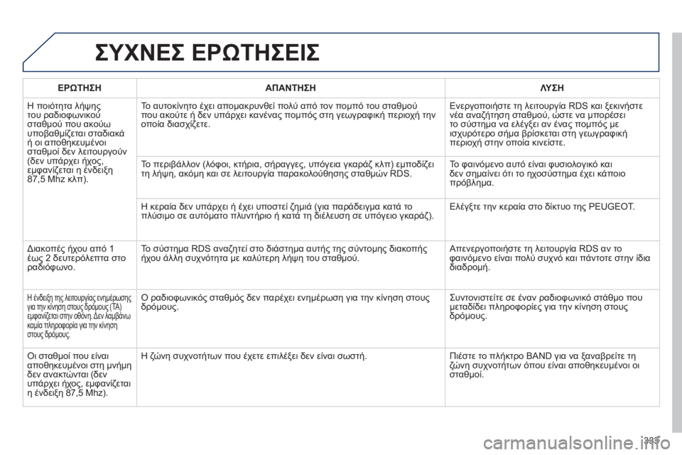 Peugeot 508 2014 Εγχειρίδιο χρήσης (in Greek) 333
508_EL_CHAP11D_RD5_ED01-2014
ΣΥΧΝΕΣ ΕΡΩΤΗΣΕΙΣ
ΕΡΩΤΗΣΗΑΠΑΝΤΗΣΗΛΥΣΗ
Η ποιότητα λήψης του ραδιοφωνικού σταθμού που ακού Peugeot 508 2014 Εγχειρίδιο χρήσης (in Greek) 333
508_EL_CHAP11D_RD5_ED01-2014
ΣΥΧΝΕΣ ΕΡΩΤΗΣΕΙΣ
ΕΡΩΤΗΣΗΑΠΑΝΤΗΣΗΛΥΣΗ
Η ποιότητα λήψης του ραδιοφωνικού σταθμού που ακού