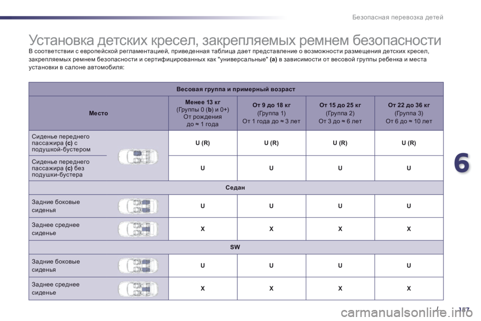 Peugeot 508 2014  Инструкция по эксплуатации (in Russian) 6
157. /..
Безопасная перевозка детей
               Установка детских кресел, закрепляемых ремнем безопасности  В соот