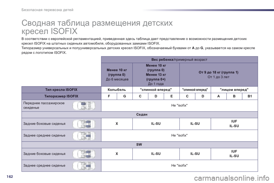 Peugeot 508 2014  Инструкция по эксплуатации (in Russian) 162
Безопасная перевозка детей
             Сводная таблица размещения детских 
кресел ISOFIX  
  В соответствии с европ
