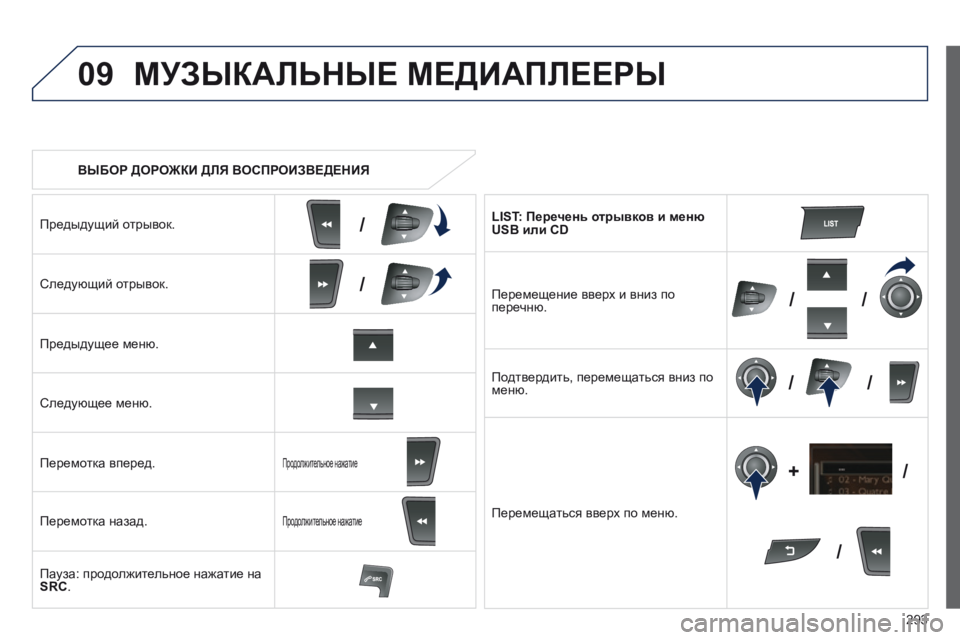 Peugeot 508 2014  Инструкция по эксплуатации (in Russian) 293
09
/
///
/ /
/
+
/
508_RU_CHAP11C_RT6_ED01-2014
   ВЫБОР ДОРОЖКИ ДЛЯ ВОСПРОИЗВЕДЕНИЯ  
 МУЗЫКАЛЬНЫЕ МЕДИАПЛЕЕРЫ 
  Предыдущий отры