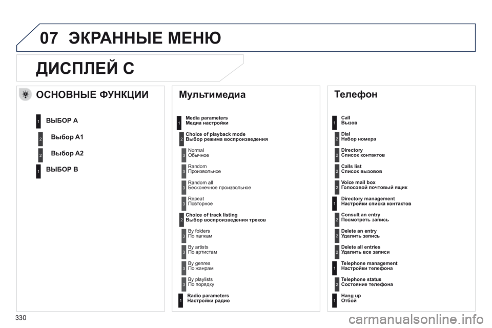 Peugeot 508 2014  Инструкция по эксплуатации (in Russian) 330
07
508_RU_CHAP11D_RD5_ED01-2014
ДИСПЛЕЙ C 
  Мультимедиа 
  Media parametersМедиа настройки 
  Choice of playback mode   Выбор режима воспроизв