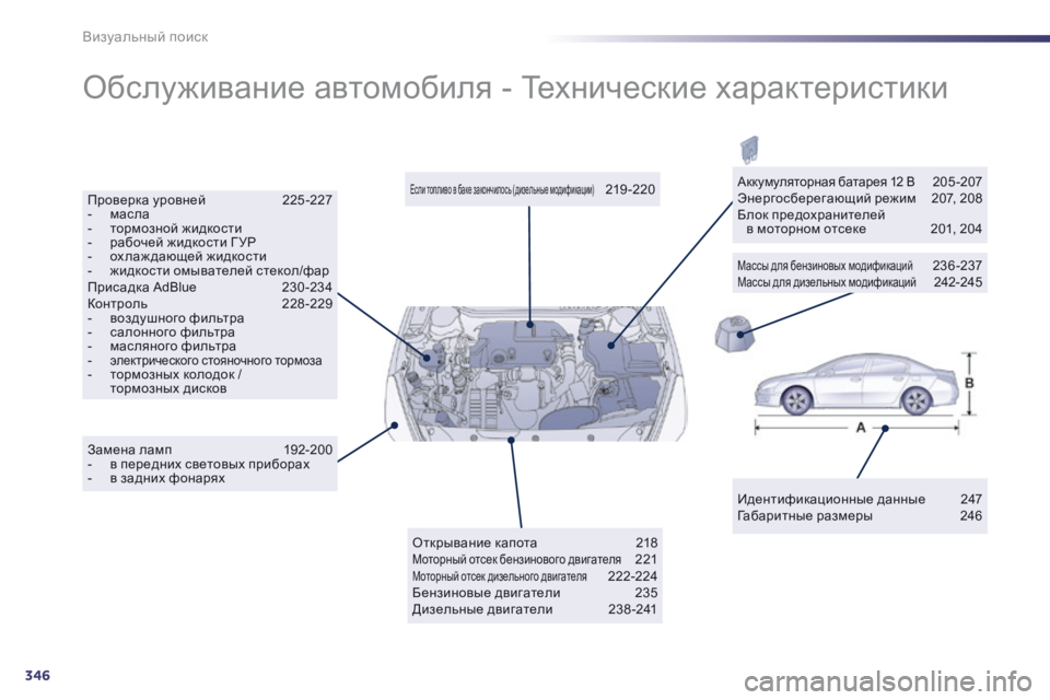 Peugeot 508 2014  Инструкция по эксплуатации (in Russian) 346
Визуальный поиск
 Обслуживание автомобиля - Технические характеристики  
  Идентификационные данные  247  Га
