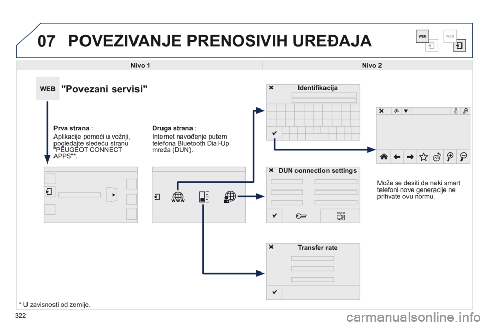 Peugeot 508 2014  Uputstvo za upotrebu (in Serbian) 322
07
322
508_sr_Chap11c_SMEGplus-i_ed02-2014
POVEZIVANJE PRENOSIVIH UREĐAJA
Nivo 1Nivo 2
"Povezani servisi"
Prva strana :
Aplikacije pomoći u vožnji, 
pogledajte sledeću stranu 
"PEU