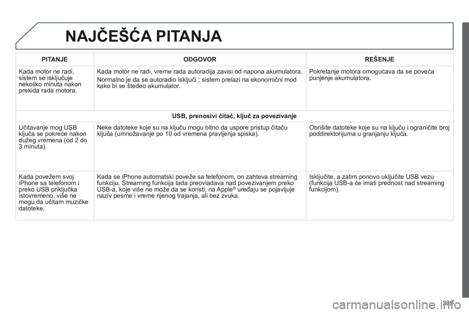Peugeot 508 2014 Uputstvo za upotrebu (in Serbian) 339
508_sr_Chap11c_SMEGplus-i_ed02-2014
NAJčEšćA PITANJA
PITANJE ODGOVOR RE š ENJE
Kada motor ne radi,
sistem se isključuje
nekoliko minuta nakon
prekida rada motora. Kada motor ne radi, vreme Peugeot 508 2014 Uputstvo za upotrebu (in Serbian) 339
508_sr_Chap11c_SMEGplus-i_ed02-2014
NAJčEšćA PITANJA
PITANJE ODGOVOR RE š ENJE
Kada motor ne radi,
sistem se isključuje
nekoliko minuta nakon
prekida rada motora. Kada motor ne radi, vreme
