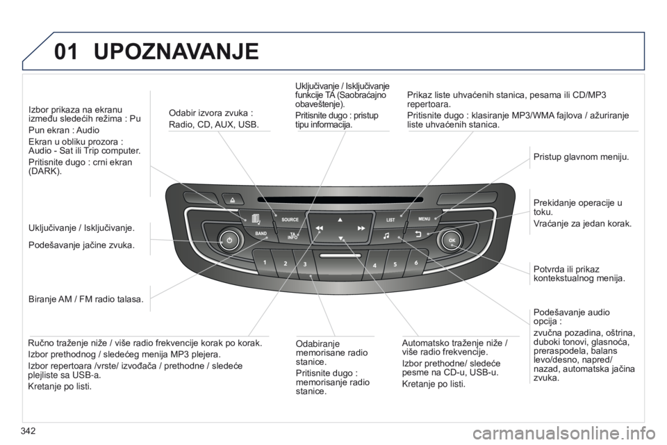 Peugeot 508 2014 Uputstvo za upotrebu (in Serbian) 342
01UPOZNAVANJE
Uključivanje / Isključivanje
funkcije TA (Saobraćajno
obaveštenje).
Pritisnite dugo : pristup
tipu informacija.Prikaz liste uhvaćenih stanica, pesama ili CD/MP3
repertoara. Peugeot 508 2014 Uputstvo za upotrebu (in Serbian) 342
01UPOZNAVANJE
Uključivanje / Isključivanje
funkcije TA (Saobraćajno
obaveštenje).
Pritisnite dugo : pristup
tipu informacija.Prikaz liste uhvaćenih stanica, pesama ili CD/MP3
repertoara.