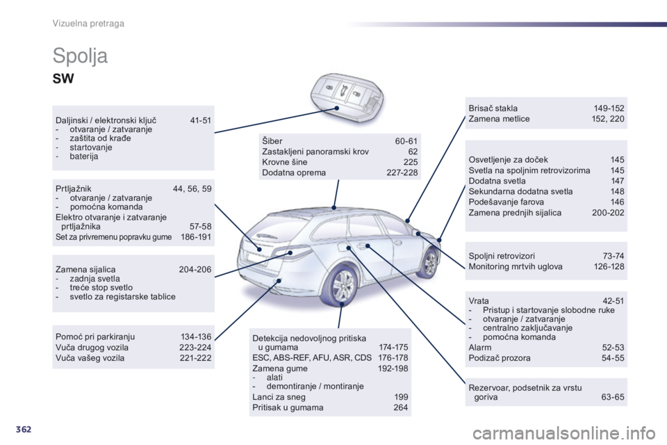 Peugeot 508 2014 Uputstvo za upotrebu (in Serbian) 362
508_sr_Chap12_recherche-visuelle_ed02-2014
Spolja
Daljinski / elektronski ključ 41-51
- o tvaranje / zatvaranje
-
z
aštita od krađe
-
startovanje
-
baterija Osvetljenje za doček
1
Peugeot 508 2014 Uputstvo za upotrebu (in Serbian) 362
508_sr_Chap12_recherche-visuelle_ed02-2014
Spolja
Daljinski / elektronski ključ 41-51
- o tvaranje / zatvaranje
-
z
aštita od krađe
-
startovanje
-
baterija Osvetljenje za doček
1