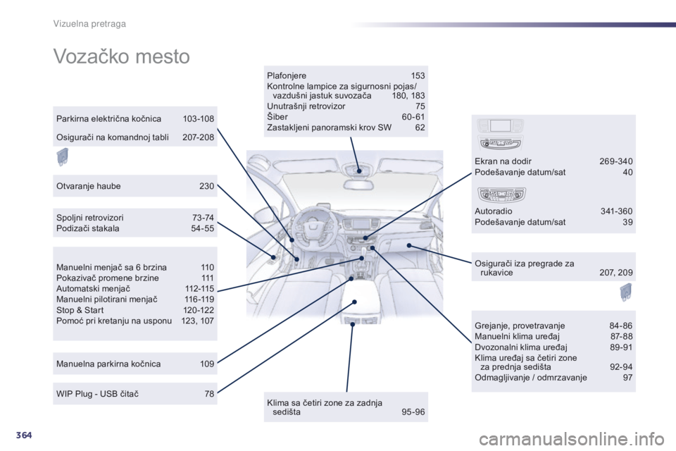 Peugeot 508 2014 Uputstvo za upotrebu (in Serbian) 364
508_sr_Chap12_recherche-visuelle_ed02-2014
Vozačko mesto
Plafonjere 153
Kontrolne lampice za sigurnosni pojas/ vazdušni jastuk suvozača
1
80, 183
Unutrašnji retrovizor
7
5
Šiber
6
0 - Peugeot 508 2014 Uputstvo za upotrebu (in Serbian) 364
508_sr_Chap12_recherche-visuelle_ed02-2014
Vozačko mesto
Plafonjere 153
Kontrolne lampice za sigurnosni pojas/ vazdušni jastuk suvozača
1
80, 183
Unutrašnji retrovizor
7
5
Šiber
6
0 -