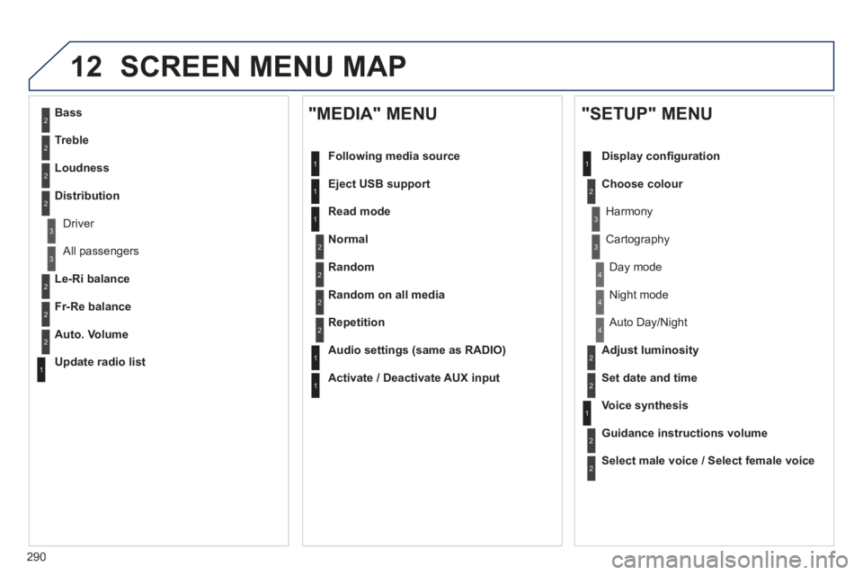 Peugeot 508 2013  Owners Manual - RHD (UK, Australia) 
290
12 SCREEN MENU MAP
2
3
3
1
4
2
2
1
4
4
2
2
1
1
1
2
1
1
2
2
2
2
2
2
2
3
3
2
2
2
1
Random on all media
Repetition
  Audio settin
gs (same as RADIO)
  Activate / Deactivate AUX input   
  
"MEDIA" M