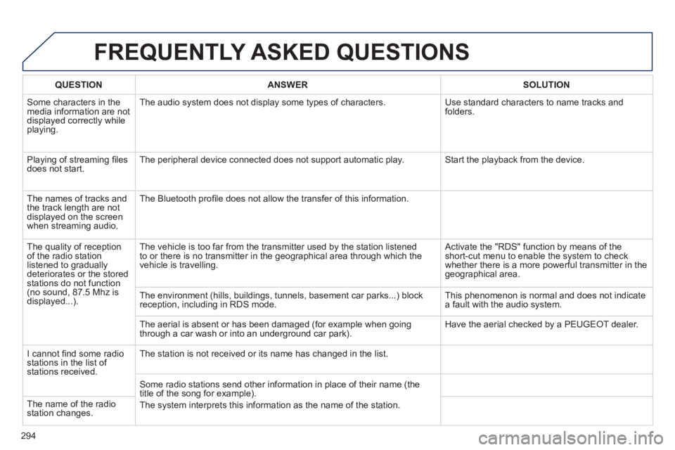 Peugeot 508 2013  Owners Manual - RHD (UK, Australia) 
294
FREQUENTLY ASKED QUESTIONS 
QUESTIONANSWERSOLUTION
 Some characters in themedia information are not displayed correctly while playing. The audio s
ystem does not display some types of characters.
