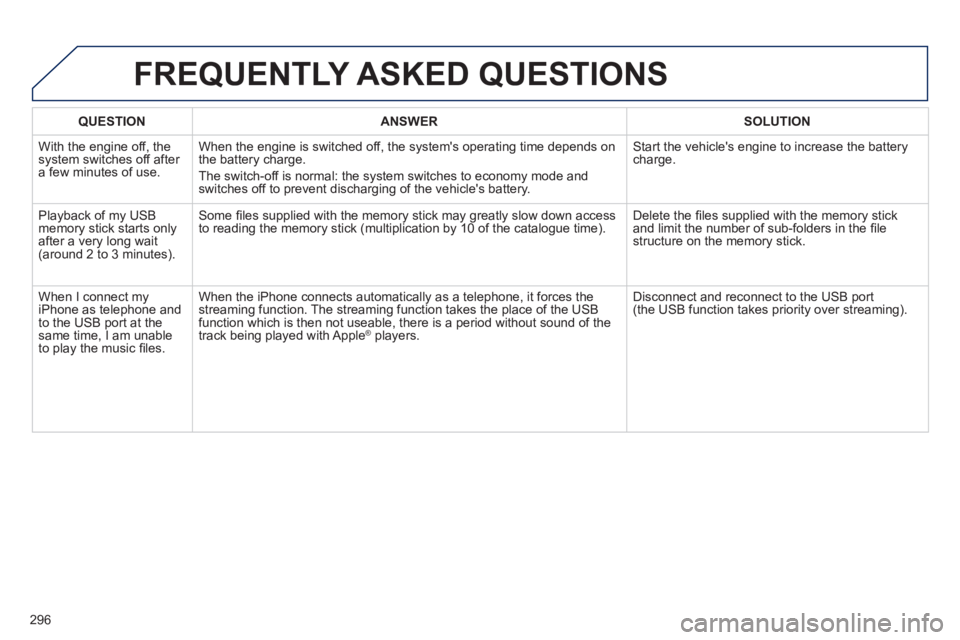 Peugeot 508 2013  Owners Manual - RHD (UK, Australia) 
296
QUESTIONANSWERSOLUTION
 With the engine off, the system switches off after a few minutes of use.When the en
gine is switched off, the systems operating time depends on 
the battery charge. 
The 