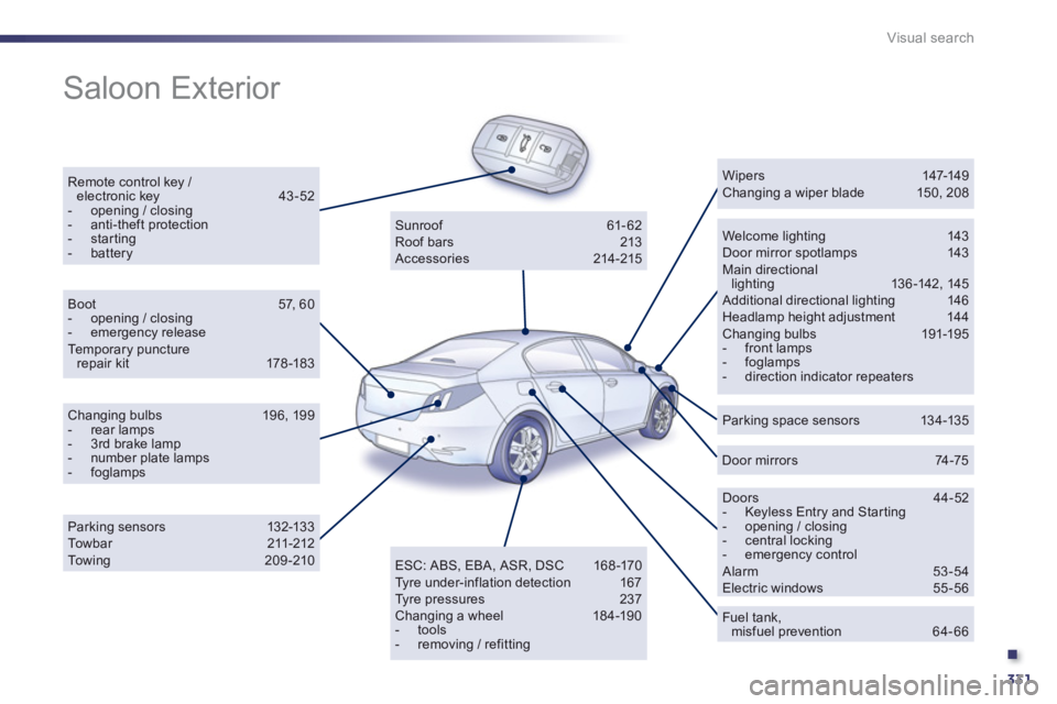 Peugeot 508 2013  Owners Manual - RHD (UK, Australia) .
331
Visual search
  Saloon Exterior  
Remote control key / electronic key   43-52-  opening / closing -  anti-theft protection -  starting -  batteryWelcome lighting 143 Door mirror spotlamps 143 Ma