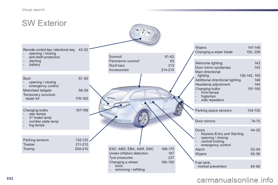 Peugeot 508 2013  Owners Manual - RHD (UK, Australia) 332
Visual search
  SW Exterior  
Remote control key / electronic key 43-52 -  opening / closing -  anti-theft protection -  starting -  batteryWelcome lighting 143 Door mirror spotlamps 143 Main dire