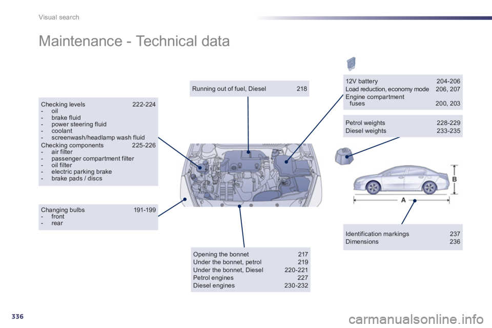 Peugeot 508 2013  Owners Manual - RHD (UK, Australia) 336
Visual search
  Maintenance - Technical data  
Identification markings 237 Dimensions 236  
 
Running out of fuel, Diesel  218  
Checking levels  222-224 -  oil -  brake fluid -  power steering fl