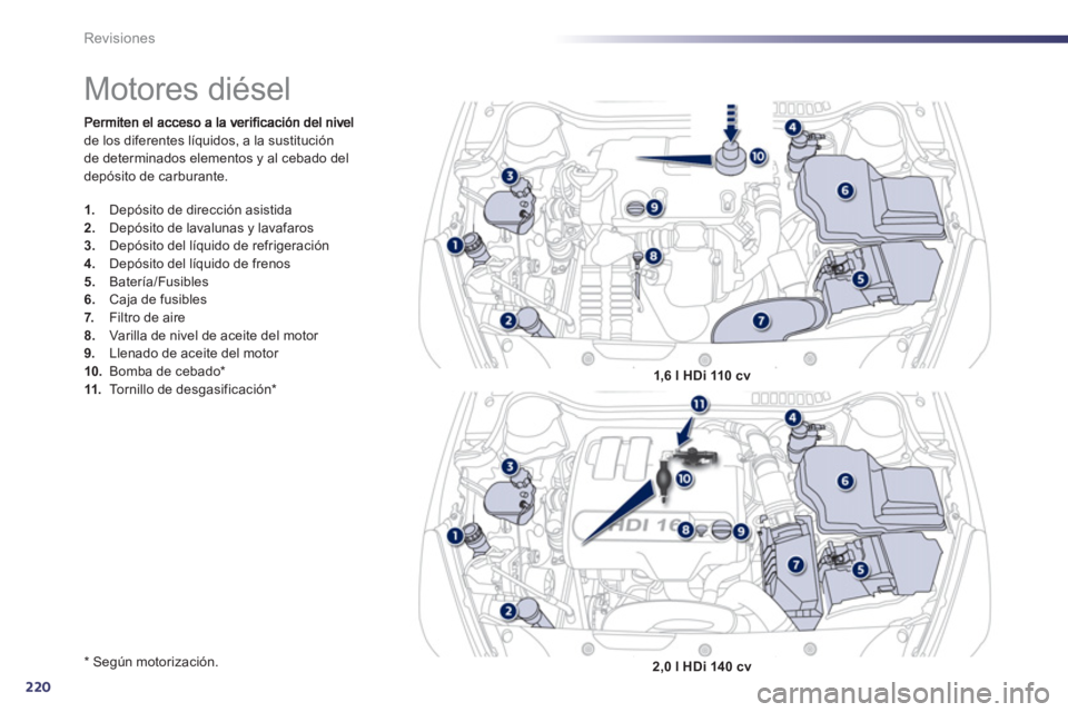 Peugeot 508 2013  Manual del propietario (in Spanish) 220
Revisiones
de los diferentes líquidos, a la sustitución
de determinados elementos y al cebado del
depósito de carburante.
*  
 Se
gún motorización.  
 
 
 
 
 
 
 
 
 
 
 
 
 
 
 
Motores di