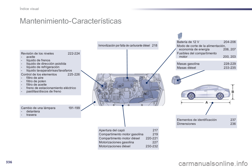 Peugeot 508 2013  Manual del propietario (in Spanish) 336
Índice visual
  Mantenimiento-Características  
Elementos de identificación 237 Dimensiones 236  
 
Inmovilización por falta de carburante diésel 218 
 
Revisión de los niveles 222-224 -  ac