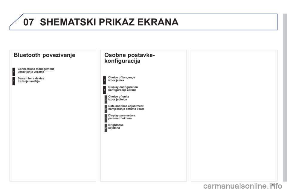 Peugeot 508 2013  Vodič za korisnike (in Croatian) 321
07 SHEMATSKI PRIKAZ EKRANA 
   
Osobne postavke-
konfiguracija 
Choice of language izbor jezika  
Displa
y conﬁ gurationkonﬁ guracija ekrana
 
Bluetooth povezivanje 
Connections managementupra