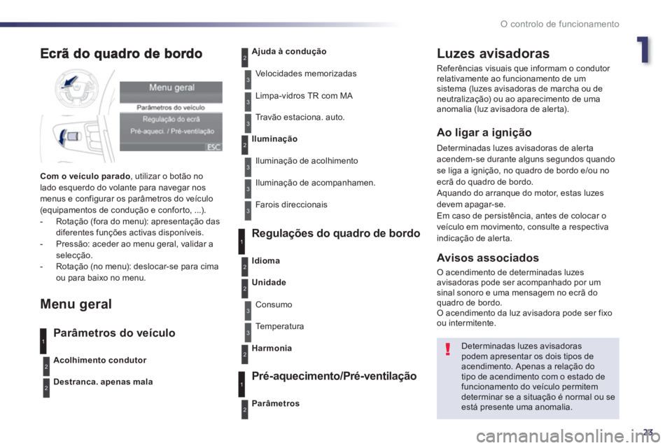 Peugeot 508 2013  Manual do proprietário (in Portuguese) 1
23
O controlo de funcionamento
Luzes avisadoras 
  Referências visuais que informam o condutor 
relativamente ao funcionamento de umsistema (luzes avisadoras de marcha ou de 
neutralização) ou ao