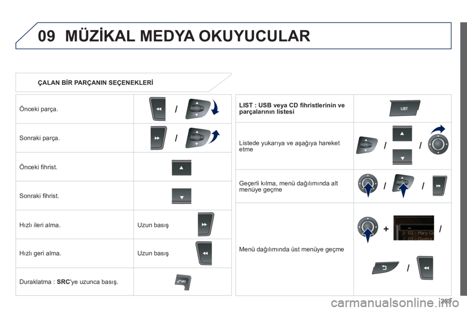 Peugeot 508 2013  Kullanım Kılavuzu (in Turkish) 
283
09
/
///
//
/
+/
   ÇALAN B
İR PARÇANIN SEÇENEKLER İ  
MÜZ İKAL MEDYA OKUYUCULAR 
Önceki parça.   
Sonraki parça.
Önceki ﬁ hrist.
Sonraki ﬁ hrist.
H ızl ı il
eri alma.
H ızl ı 