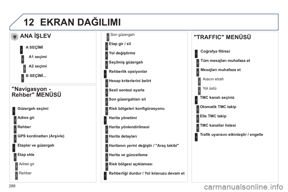 Peugeot 508 2013  Kullanım Kılavuzu (in Turkish) 
288
12
  
"Navigasyon - 
Rehber" MENÜSÜ 
Adres gir
  Güzer
gah seçimi 
Rehbe
r
GPS kordinatlar ı (Ar şivle)
  Etaplar ve güzergah
Etap ekle
  Adres gir  
R
ehber   
Son güzergah   
Etap gir /