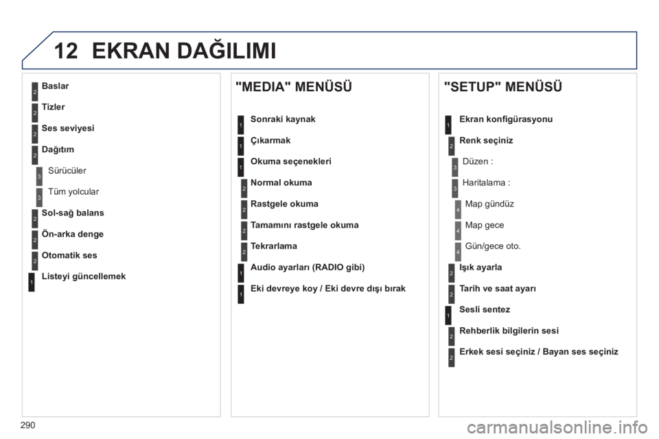 Peugeot 508 2013  Kullanım Kılavuzu (in Turkish) 
290
12 EKRAN DAĞILIMI
2
3
3
1
4
2
2
1
4
4
2
2
1
1
1
2
1
1
2
2
2
2
2
2
2
3
3
2
2
2
1
Tamam ın ı rastgele okuma
Tekrarlama
  Audio ayarlar ı (RADIO gibi)
  Eki devreye koy / Eki devre d ış ı b 