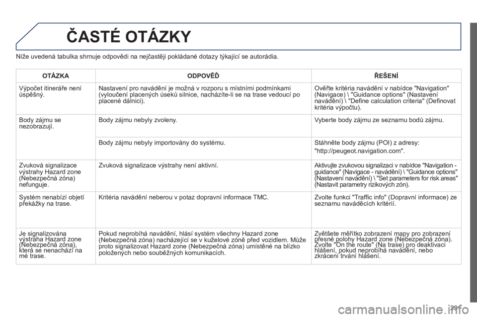 Peugeot 508 2013  Návod k obsluze (in Czech) 291
ČASTÉ OTÁZKY 
Níže uvedená tabulka shrnuje odpovědi na nejčastěji pokládané dotazy týkající se autorádia. 
OTÁZK
AODPOVĚĎŘEŠENÍ
 
Výpočet itineráře není
úspěšný. Nast