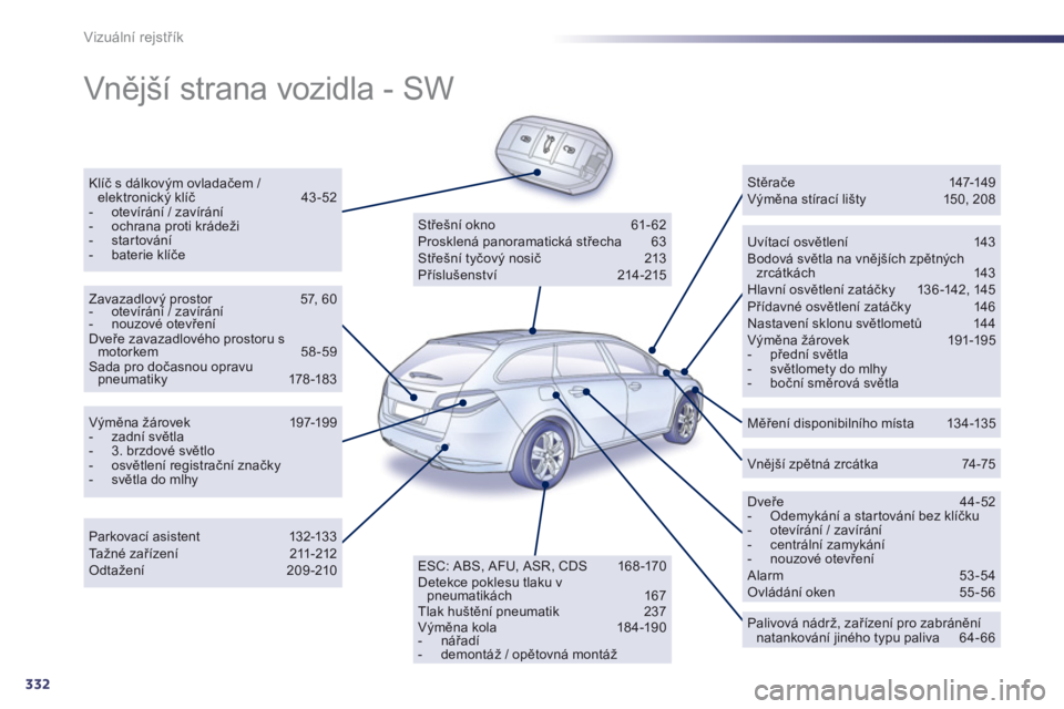 Peugeot 508 2013  Návod k obsluze (in Czech) 332
Vizuální rejstřík
 
Vnější strana vozidla - SW  
Klíč s dálkovým ovladačem / elektronický klíč 43-52 -  otevírání / zavírání -   ochrana proti krádeži-  startování-  bater