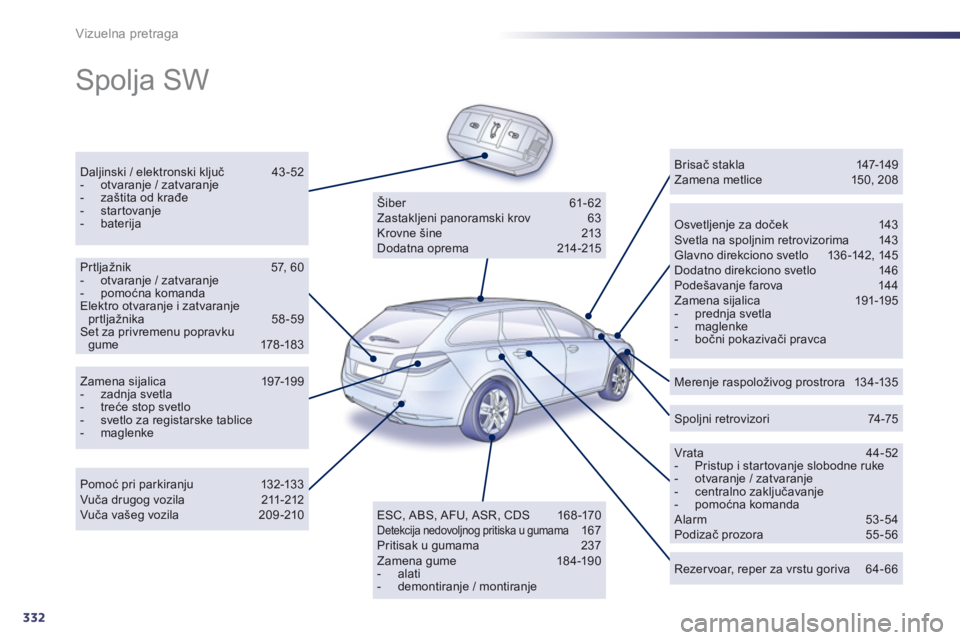 Peugeot 508 2013  Упутство за употребу (in Serbian) 332
Vizuelna pretraga
  Spolja SW  
Daljinski / elektronski ključ 43-52 -  otvaranje / zatvaranje -  zaštita od krađe -  startovanje -  baterija  
 Osvetljenje za doček 143 Svetla na spoljnim retr