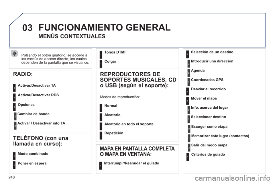 Peugeot 508 2012.5  Manual del propietario (in Spanish) 248
03
Pulsando el botón giratorio, se accede alos menús de acceso directo, los cuales dependen de la pantalla que se visualice.
  FUNCIONAMIENTO GENERAL
 
 
 
 
 
 
 
MENÚS CONTEXTUALES 
Selecció