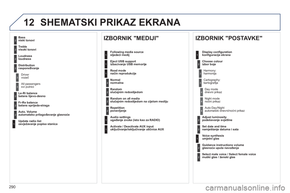 Peugeot 508 2012.5  Vodič za korisnike (in Croatian) 
290
12 SHEMATSKI PRIKAZ EKRANA 
2
3
3
1
4
2
2
1
4
4
2
2
1
1
1
2
1
1
2
2
2
2
2
2
2
3
3
2
2
2
1
  Random on all media slučajnim redoslijedom na cijelom mediju 
  Re
petitionponavljanje   
  Audio sett