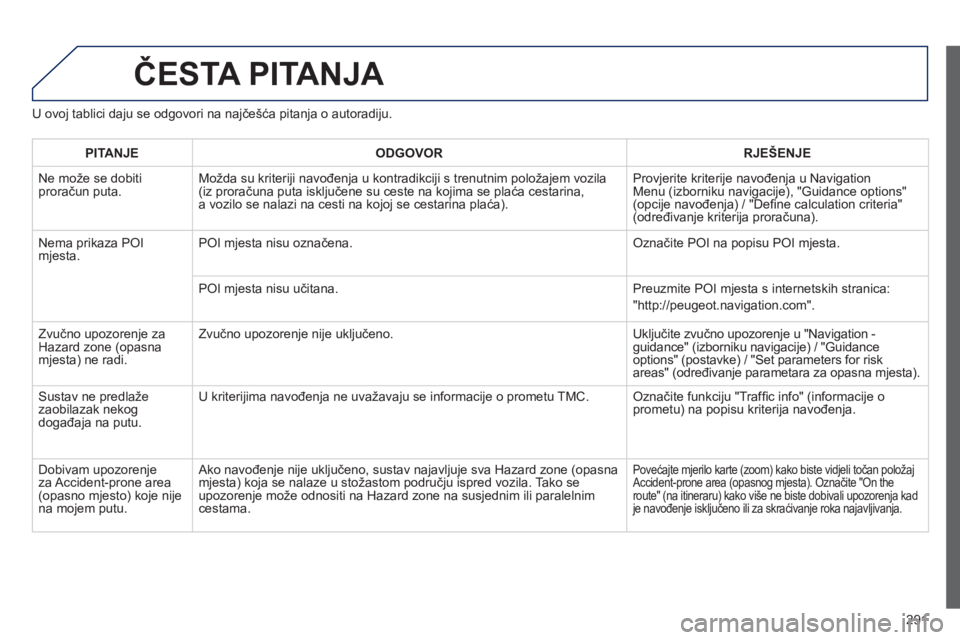 Peugeot 508 2012.5  Vodič za korisnike (in Croatian) 
291
ČESTA PITANJA 
U ovoj tablici daju se odgovori na najčeš ća pitanja o autoradiju.
PITANJEODGOVOR RJEŠENJE
 Ne može se dobiti prora čun puta. Možda su kriteriji navo
đenja u kontradikciji