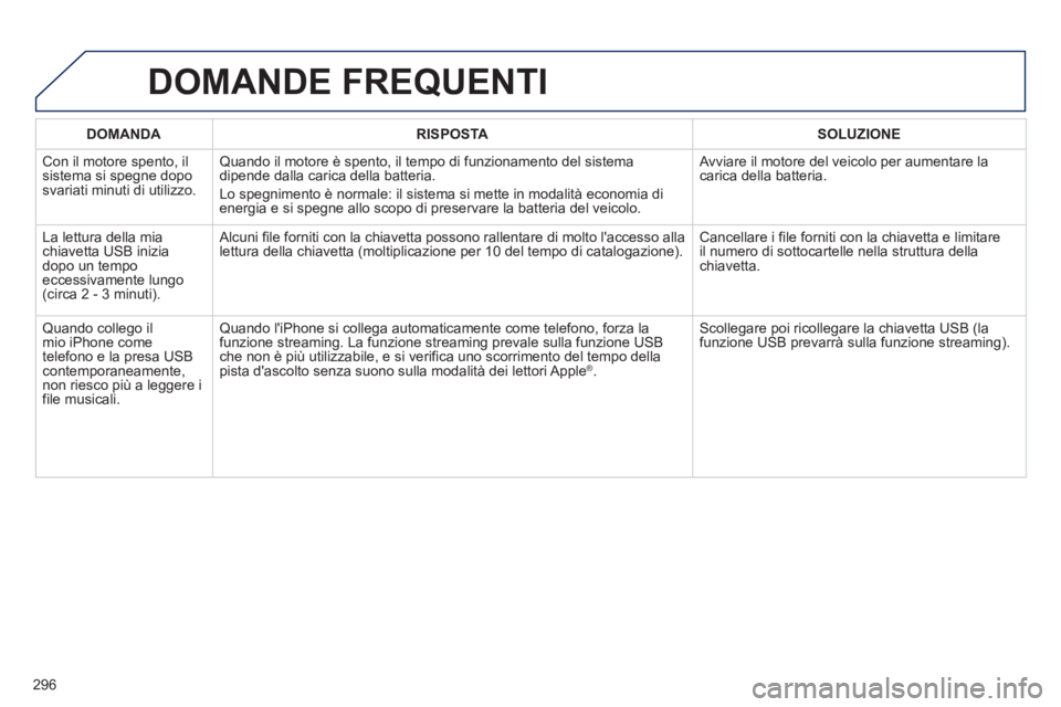 Peugeot 508 2012.5 Manuale del proprietario (in Italian) 296
DOMANDA RISPOSTASOLUZIONE
Con il motore spento, il sistema si spegne doposvariati minuti di utilizzo.
Quando il motore è spento, il tempo di funzionamento del sistema
dipende dalla carica dell Peugeot 508 2012.5 Manuale del proprietario (in Italian) 296
DOMANDA RISPOSTASOLUZIONE
Con il motore spento, il sistema si spegne doposvariati minuti di utilizzo.
Quando il motore è spento, il tempo di funzionamento del sistema
dipende dalla carica dell