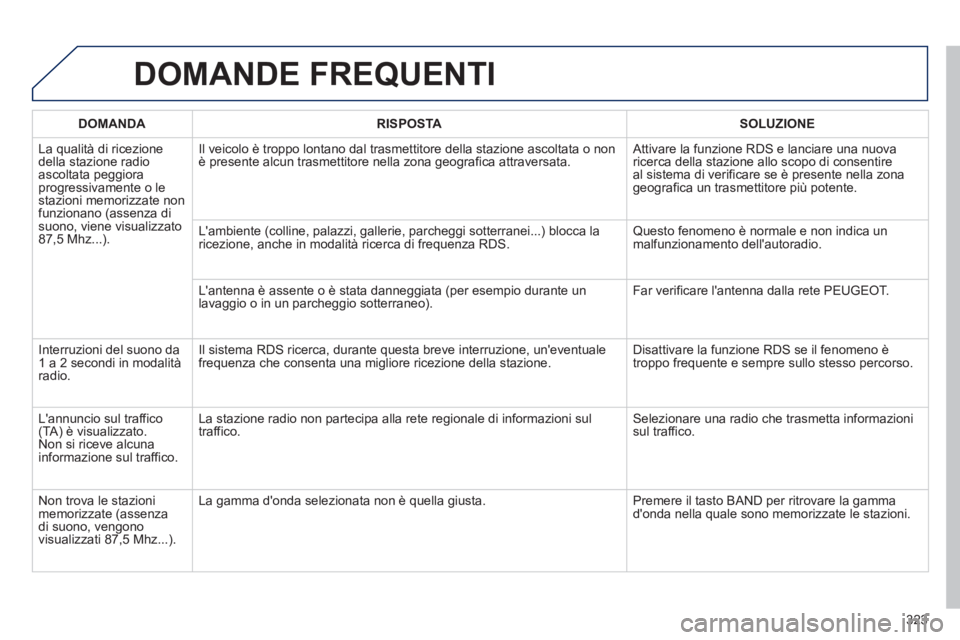 Peugeot 508 2012.5 Manuale del proprietario (in Italian) 323
DOMANDE FREQUENTI
DOMANDA RISPOSTASOLUZIONE
La
qualità di ricezionedella stazione radioascoltata peggioraprogressivamente o lestazioni memorizzate non funzionano (assenza disuono, viene visua Peugeot 508 2012.5 Manuale del proprietario (in Italian) 323
DOMANDE FREQUENTI
DOMANDA RISPOSTASOLUZIONE
La
qualità di ricezionedella stazione radioascoltata peggioraprogressivamente o lestazioni memorizzate non funzionano (assenza disuono, viene visua