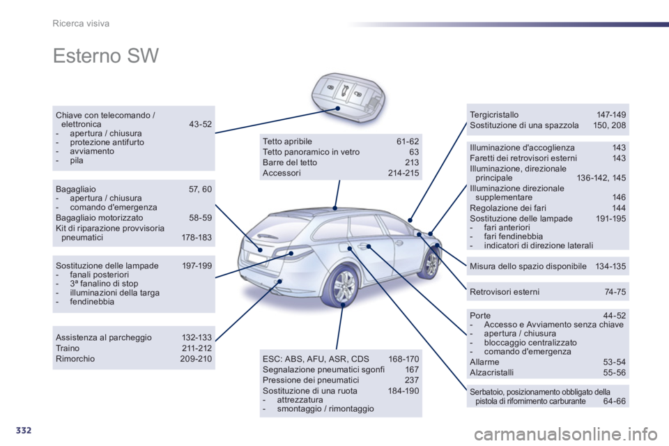 Peugeot 508 2012.5 Manuale del proprietario (in Italian) 332
Ricerca visiva
Esterno SW
Chiave con telecomando / elettronica 43-52 - apertura / chiusura- protezione antifur to - avviamento - pila
Illuminazione daccoglienza 143 Faretti dei retroviso Peugeot 508 2012.5 Manuale del proprietario (in Italian) 332
Ricerca visiva
Esterno SW
Chiave con telecomando / elettronica 43-52 - apertura / chiusura- protezione antifur to - avviamento - pila
Illuminazione daccoglienza 143 Faretti dei retroviso
