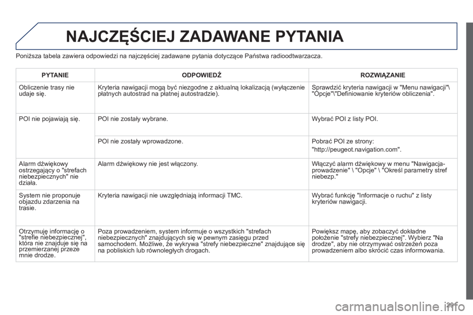 Peugeot 508 2012.5  Instrukcja Obsługi (in Polish) 291
NAJCZĘŚCIEJ ZADAWANE PYTANIA 
Poniższa tabela zawiera odpowiedzi na najczęściej zadawane pytania dotyczące Państwa radioodtwarzacza. 
PYTANIE 
 
ODPOWIEDŹ 
 ROZWIĄZANIE  
 
Obliczenie tra