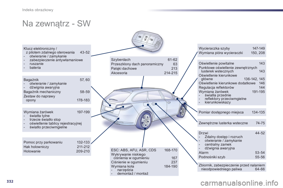 Peugeot 508 2012.5  Instrukcja Obsługi (in Polish) 332
Indeks obrazkowy
  Na zewnątrz - SW  
Klucz elektroniczny / z pilotem zdalnego sterowania  43 -52 -   otwieranie / zamykanie -  zabezpieczenie antywłamaniowe-  ruszanie -  bateria 
 
 Oświetlen