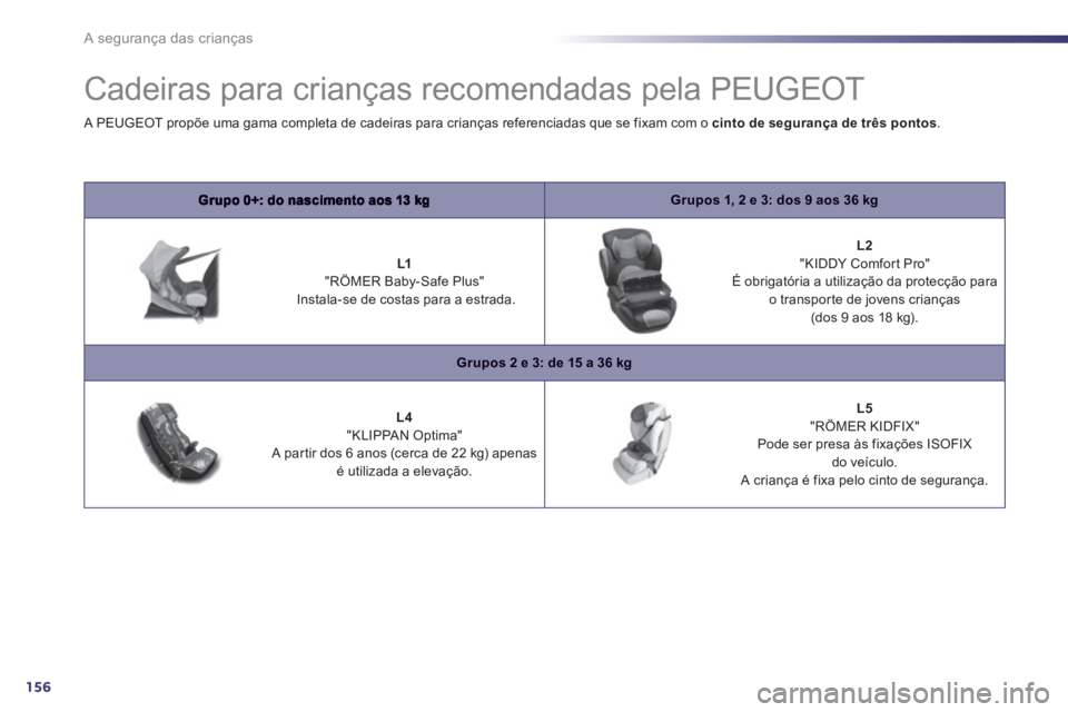 Peugeot 508 2012.5  Manual do proprietário (in Portuguese) 156
A segurança das crianças
   
 
 
 
 
 
 
 
 
 
 
Cadeiras para crianças recomendadas pela PEUGEOT 
Grupos 1, 2 e 3: dos 9 aos 36 kg
 
 
 
 
L1 "RÖMER Baby-Safe Plus"   
 Instala-se de costas p