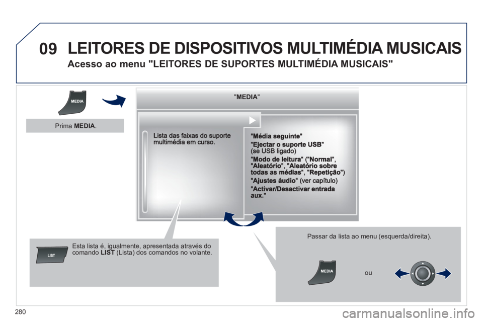 Peugeot 508 2012.5  Manual do proprietário (in Portuguese) 280
09  LEITORES DE DISPOSITIVOS MULTIMÉDIA MUSICAIS 
 
 
 
 
 
 
 
Acesso ao menu "LEITORES DE SUPORTES MULTIMÉDIA MUSICAIS" 
""""""""MEDIAMEDIAMEDIAMEDIAMEDIAMEDIAMEDIAMEDIAMEDIAMEDIAMEDIAMEDIAMED