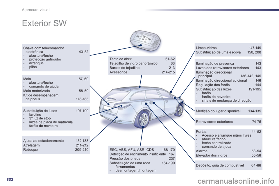 Peugeot 508 2012.5 Manual do proprietário (in Portuguese) 332
A procura visual
Exterior SW
Chave com telecomando/electrónica 43-52 - abertura/fecho- protecção antiroubo- arranque- pilhaIluminação de presença 143 Luzes dos retrovisores exterior Peugeot 508 2012.5 Manual do proprietário (in Portuguese) 332
A procura visual
Exterior SW
Chave com telecomando/electrónica 43-52 - abertura/fecho- protecção antiroubo- arranque- pilhaIluminação de presença 143 Luzes dos retrovisores exterior