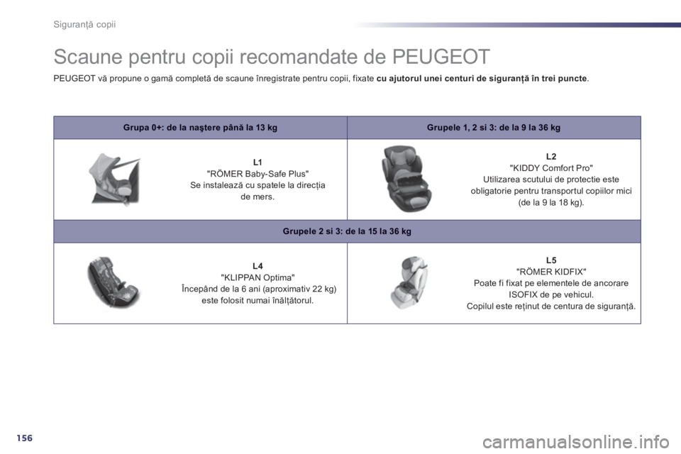 Peugeot 508 2012.5  Manualul de utilizare (in Romanian) 156
Siguranţă copii
 
 
 
 
 
 
 
 
 
 
 
 
Scaune pentru copii recomandate de PEUGEOT 
Grupa 0+: de la naştere până la 13 kgGrupele 1, 2 si 3: de la 9 la 36 kg
L1"RÖMER Baby-Safe Plus"Se instal
