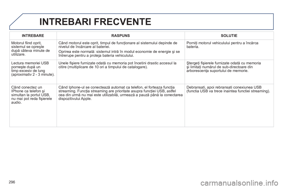 Peugeot 508 2012.5 Manualul de utilizare (in Romanian)
296
INTREBARERASPUNSSOLUTIE
Motorul fi ind oprit, sistemul se opreşte
dup ă câteva minute de
utilizare.
Când motorul este oprit, timpul de funcţionare al sistemului depinde de
nivelul de înc Peugeot 508 2012.5 Manualul de utilizare (in Romanian)
296
INTREBARERASPUNSSOLUTIE
Motorul fi ind oprit, sistemul se opreşte
dup ă câteva minute de
utilizare.
Când motorul este oprit, timpul de funcţionare al sistemului depinde de
nivelul de înc