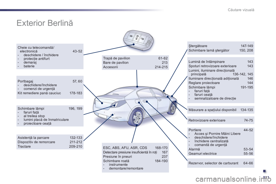 Peugeot 508 2012.5  Manualul de utilizare (in Romanian) .
331
Căutare vizuală
 
Exterior Berlină 
 
Cheie cu telecomandă/electronică 43-52-  deschidere / închidere-  protecţie antifurt-  demaraj-  baterie 
 
 Lumină de întâmpinare  143 Spoturi re