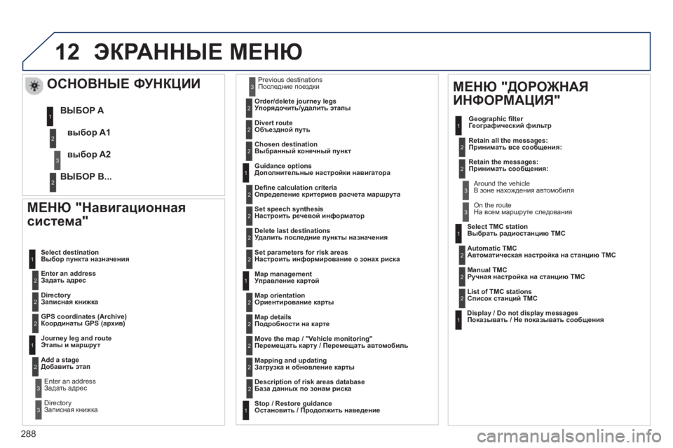 Peugeot 508 2012.5 Инструкция по эксплуатации (in Russian)
288
12
МЕНЮ "Навигационная
система "
Enter an address
Задать адрес
Select destination
Выбор
п
ункта назначения
DirectoryЗа Peugeot 508 2012.5 Инструкция по эксплуатации (in Russian)
288
12
МЕНЮ "Навигационная
система "
Enter an address
Задать адрес
Select destination
Выбор
п
ункта назначения
DirectoryЗа