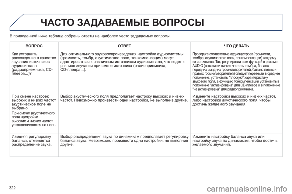 Peugeot 508 2012.5  Инструкция по эксплуатации (in Russian) 322
  ЧАСТО ЗАДАВАЕМЫЕ ВОПРОСЫ
ВОПРОСОТВЕТ ЧТО ДЕЛАТЬ
 
Как устранить расхождение в качестве звучания источник