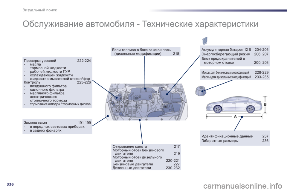 Peugeot 508 2012.5  Инструкция по эксплуатации (in Russian) 336
Визуальный поиск
 
Обслуживание автомобиля - Те х н и ч е с к и е характеристики 
 
Идентификационные данные 23